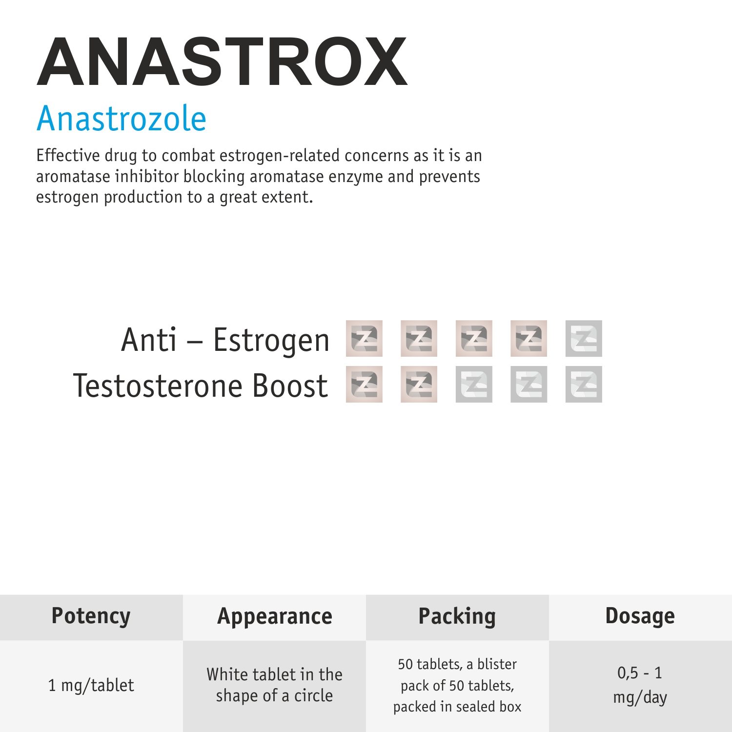 ANASTROX 50tab 1mg/tab ZEROX